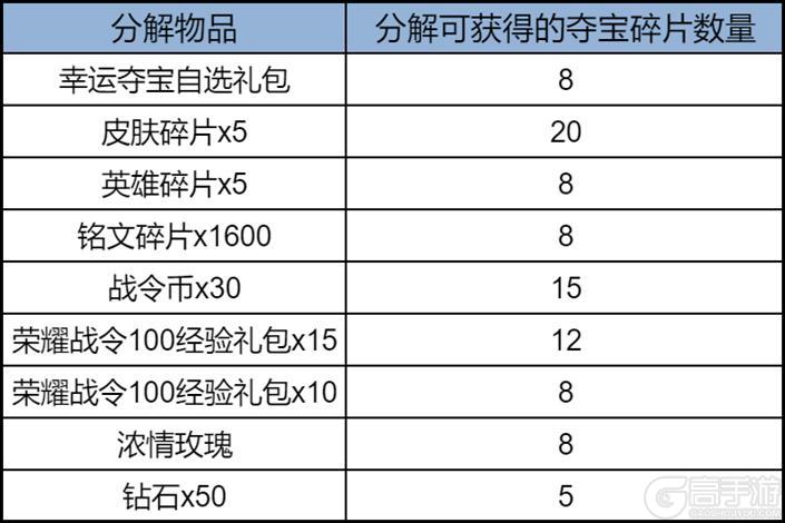 《王者荣耀》1月8日正式服S42赛季「神佑建木」版本更新公告