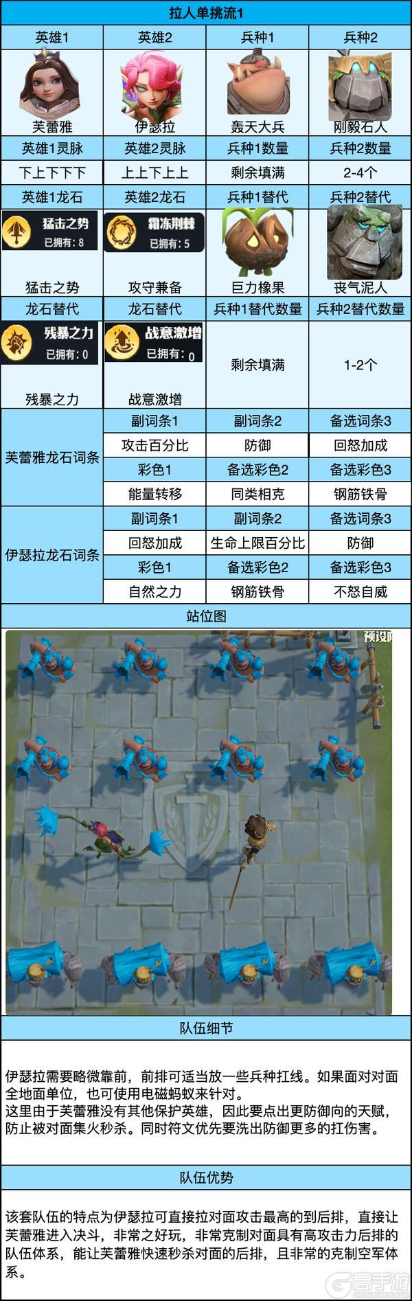 《龙石战争》队伍推荐:拉人单挑流