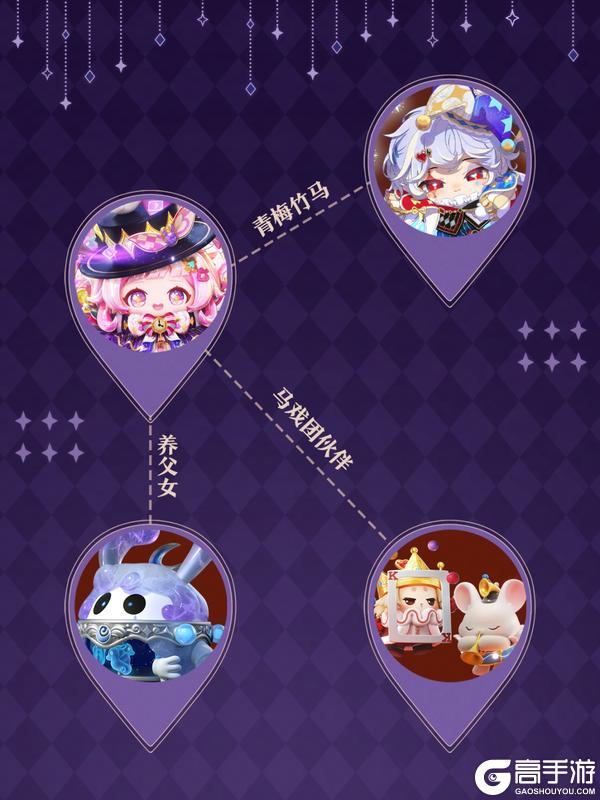 《蛋仔派对》S28奇迹大马戏命运的真相正中眉心