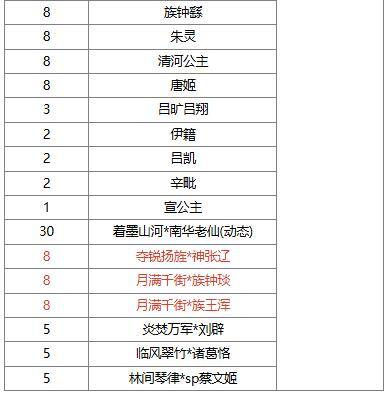 《三国杀OL互通版》【官方活动】清寒祈愿族钟会返场 夺锐扬旌*神张辽夺宝上新