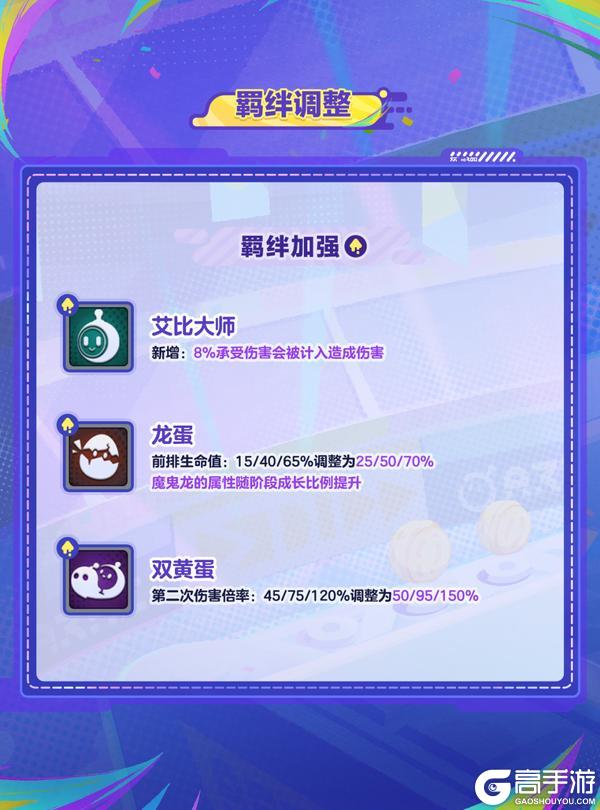 《蛋仔派对》蛋仔碰碰棋艾比大师加强！