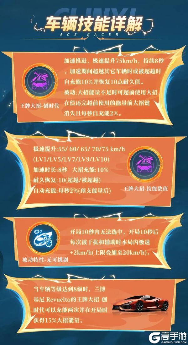 《王牌竞速》兰博基尼Revuelto还是太超前