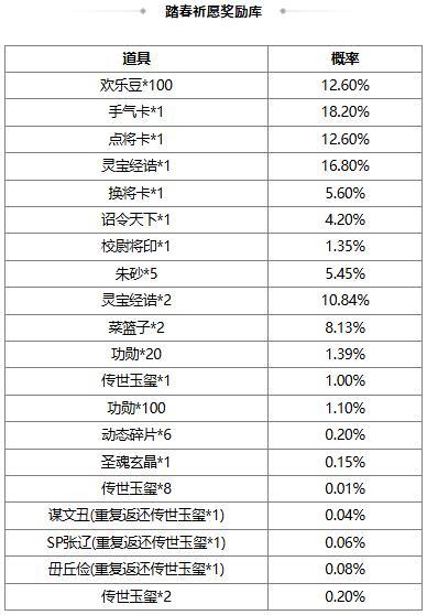 《三国杀OL互通版》 冬日祈愿韩馥 谋文丑返场 荡寇斫军*界徐晃夺宝上新