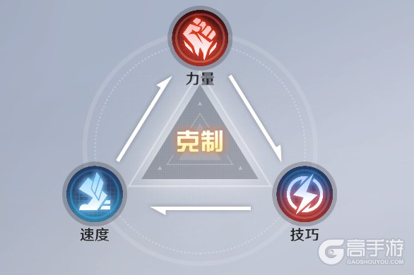 奥特曼光之战士角色英雄系统&角色强度榜