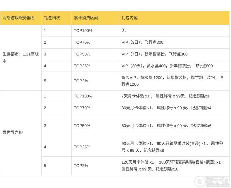 《我的世界》部分网络游戏服务器停服通知