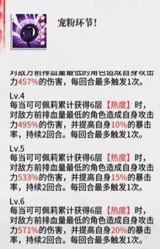 《绯色回响》角色攻略：「可可佩莉」进阶测评