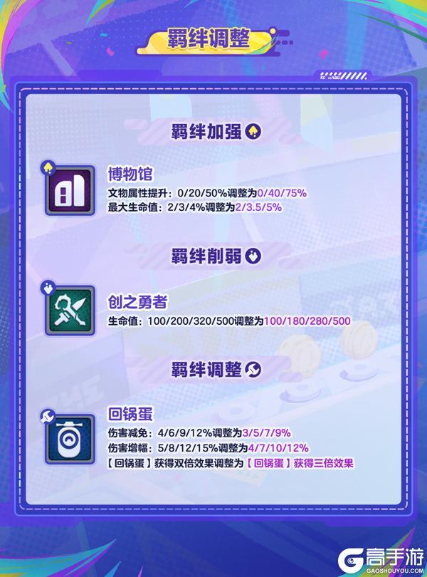 《蛋仔派对》碰碰棋双人模式专属强化卡牌来袭！