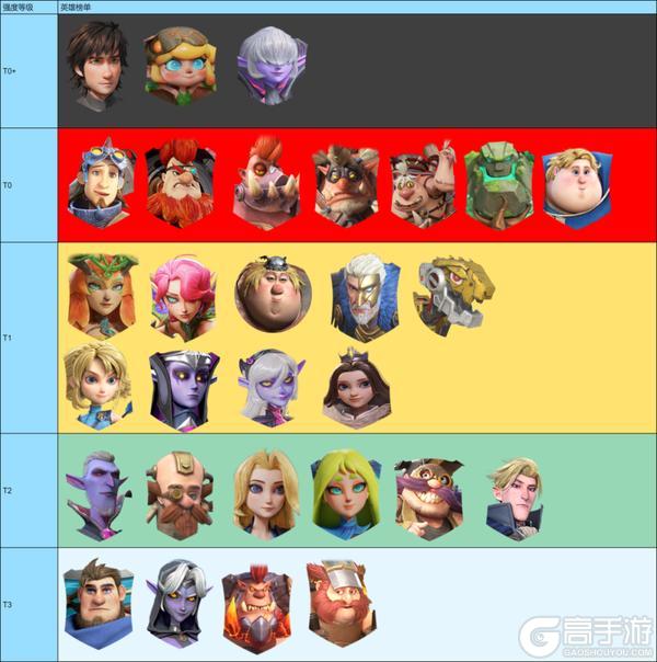 《龙石战争》S8英雄强度榜！版本答案 T0 级，速看！