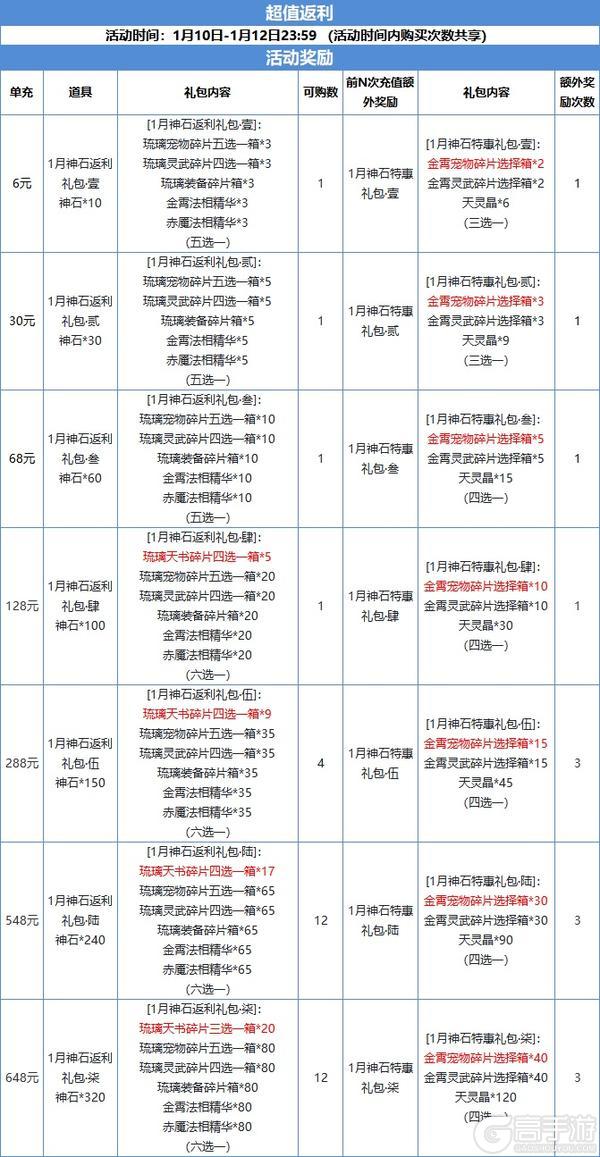 《道友请留步》神石豪礼 | 获得琉璃天书、宠物、灵武的机会来啦！