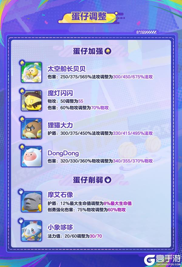 《蛋仔派对》碰碰棋双人模式专属强化卡牌来袭！