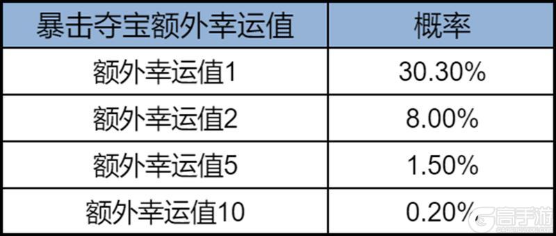 《王者荣耀》S42【神佑建木】新赛季正式开启！萌趣联动、福利活动等你参与