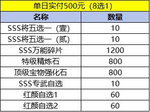 《塔防召唤师(0.05折GM送百万充值)》单日大额活动