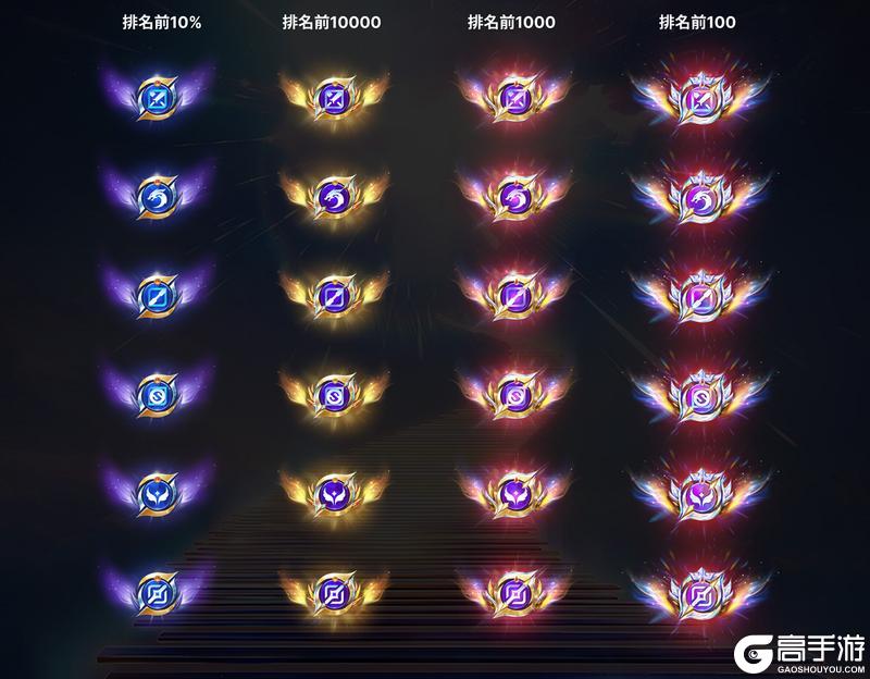 《王者荣耀》1月8日正式服S42赛季「神佑建木」版本更新公告