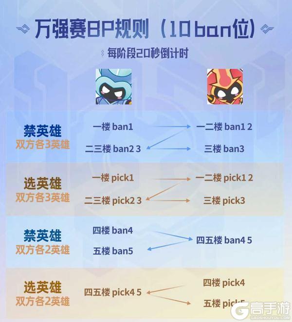 《王者荣耀》1月8日正式服S42赛季「神佑建木」版本更新公告