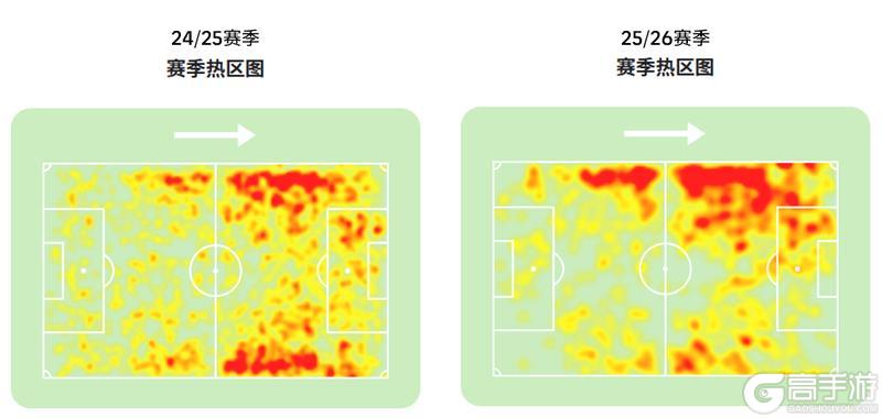 《实况足球》球探报告 | 豪门疯抢的加纳怪兽究竟有什么魅力