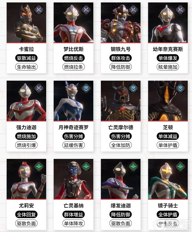 奥特曼光之战士角色英雄系统&角色强度榜