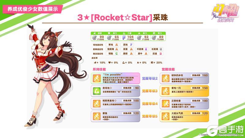 《闪耀！优俊少女》即将登场的养成优俊少女与协助卡数值公开！