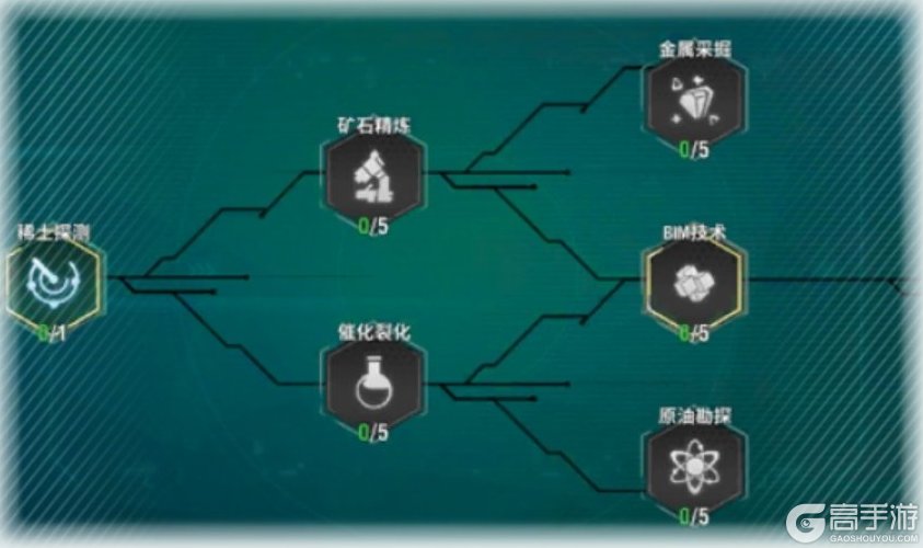 王牌机甲快速提升战力的五大方式