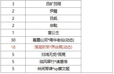 《三国杀OL互通版》 冬日祈愿韩馥 谋文丑返场 荡寇斫军*界徐晃夺宝上新