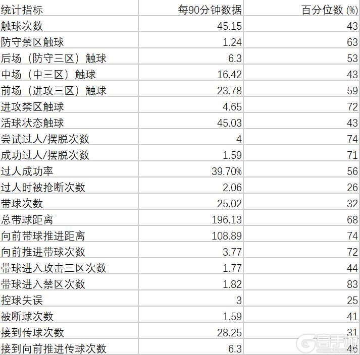 《实况足球》球探报告 | 豪门疯抢的加纳怪兽究竟有什么魅力