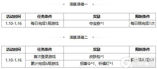 《三国杀OL互通版》 冬日祈愿韩馥 谋文丑返场 荡寇斫军*界徐晃夺宝上新