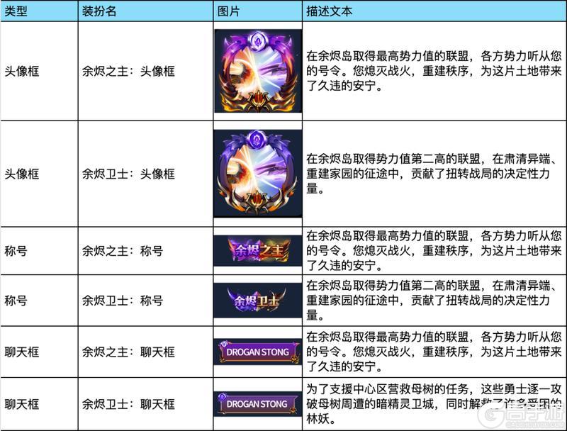 《龙石战争》S9赛季「余烬重燃2.0」震撼开启!