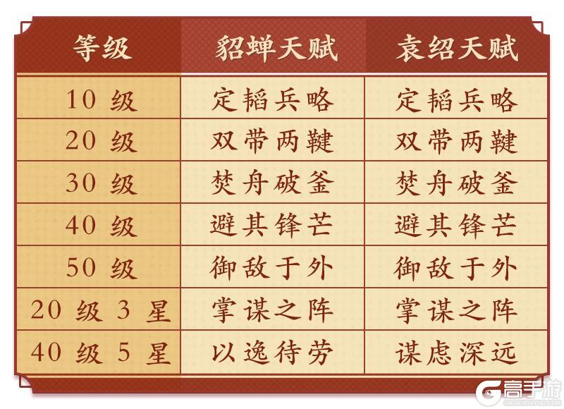 《偃武》阵容攻略：低门槛名门拜月弓