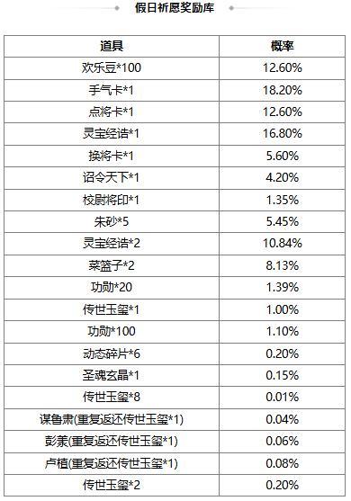《三国杀OL互通版》 冬日祈愿韩馥 谋文丑返场 荡寇斫军*界徐晃夺宝上新