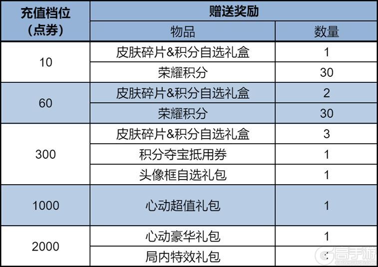 《王者荣耀》1月15日版本更新公告