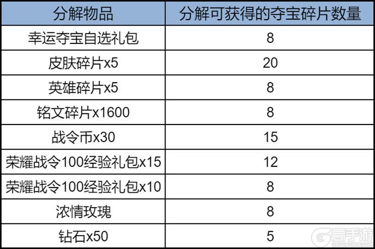 《王者荣耀》S42【神佑建木】新赛季正式开启！萌趣联动、福利活动等你参与