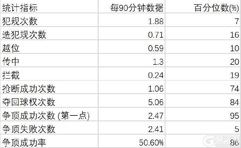 《实况足球》球探报告 | 豪门疯抢的加纳怪兽究竟有什么魅力