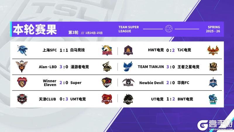 《实况足球》TTJ粉粉11破200球纪录之夜！