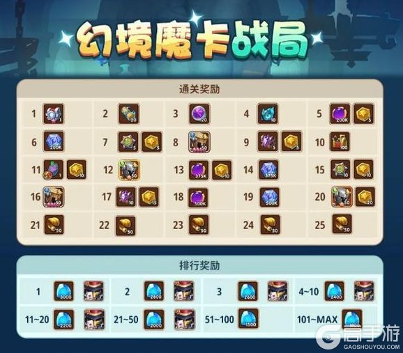 《放置奇兵》秘藏工坊开张，快来搜集英勇武装系列珍宝吧~