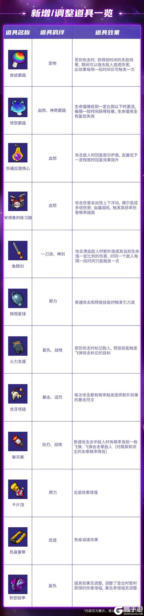 《战魂铭人》【更新预告】道具羁绊系统常驻！功能&系统迎来调整