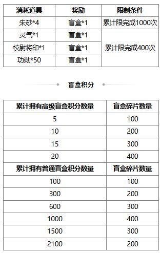 《三国杀OL互通版》大寒祈福族陈群来袭 战酣雄豪*界魏延夺宝上新
