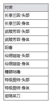 《魔渊之刃》【魔渊情报局】苍林幻境活动上线！1月21日版更公告