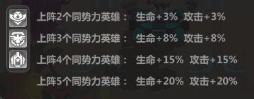 《不朽大陆（0.1折进游送代金券）》势力阵营介绍&入门推图阵容推荐