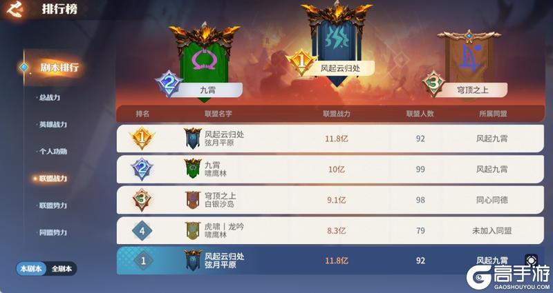 《龙石战争》群雄逐鹿，会师中心州