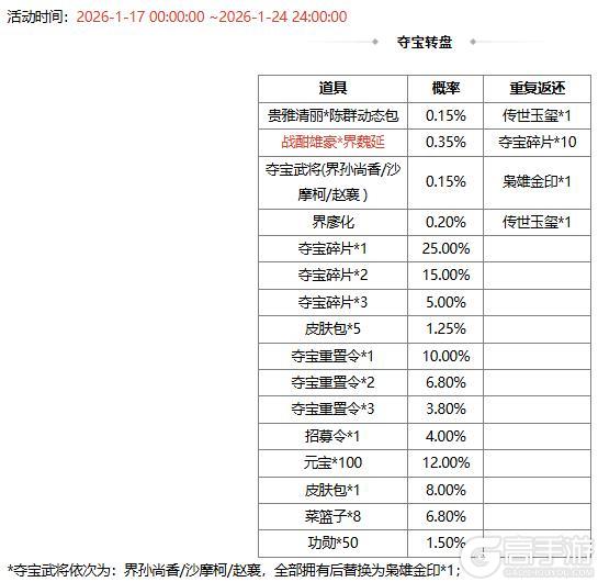 《三国杀OL互通版》大寒祈福族陈群来袭 战酣雄豪*界魏延夺宝上新