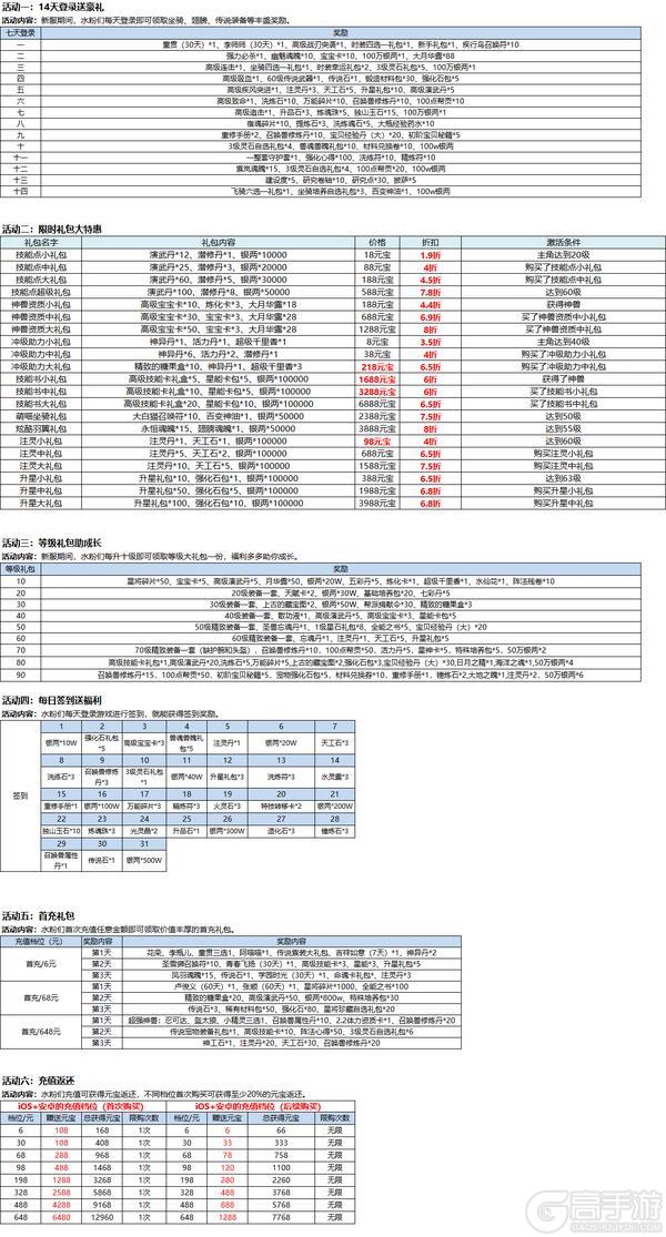 《水浒Q传》1月21日开服活动