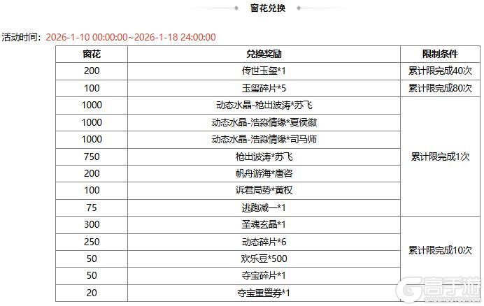 《三国杀OL互通版》 冬日祈愿韩馥 谋文丑返场 荡寇斫军*界徐晃夺宝上新