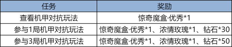 《王者荣耀》1月15日版本更新公告