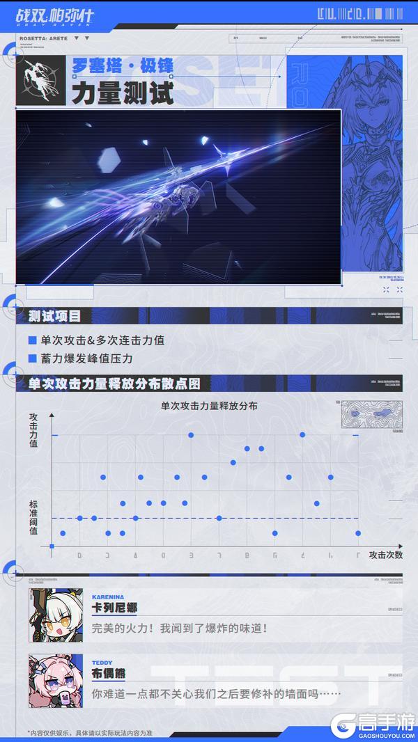 《战双帕弥什》罗塞塔·极锋 | 机体模拟测试报告