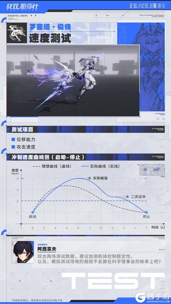 《战双帕弥什》罗塞塔·极锋 | 机体模拟测试报告