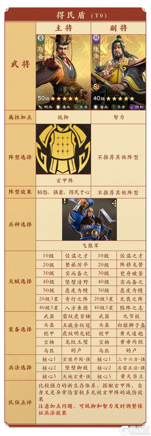 《偃武》阵法攻略：S3热门玄甲阵实战阵容搭配推荐