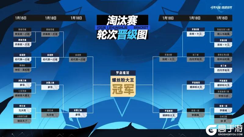 《斗罗大陆:猎魂世界》巅峰落定,传奇加冕!第二届猎魂巅峰挑战赛回顾 & 冠军专访!