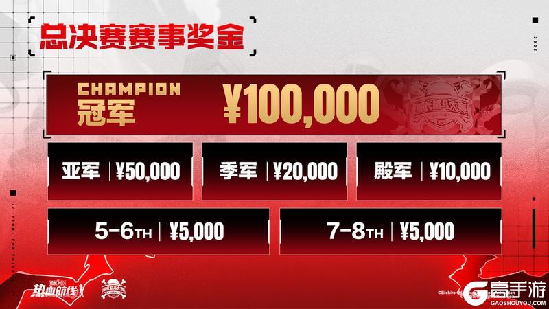 《航海王热血航线》「2025年船长格斗大赛年终总决赛」终极一战！