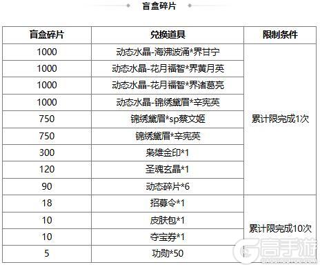 《三国杀OL互通版》大寒祈福族陈群来袭 战酣雄豪*界魏延夺宝上新