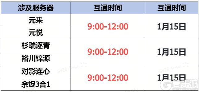 《蜀门》手游1月15日数据互通公告