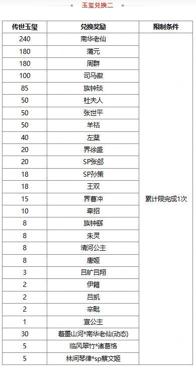 《三国杀OL互通版》【官方活动】立春祈福闪朱儁来袭 渊狱之煞*魔吕布琳琅绘卷上新